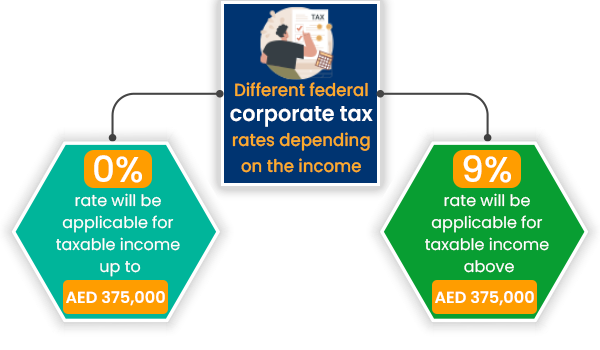 federal corporate tax in UAE