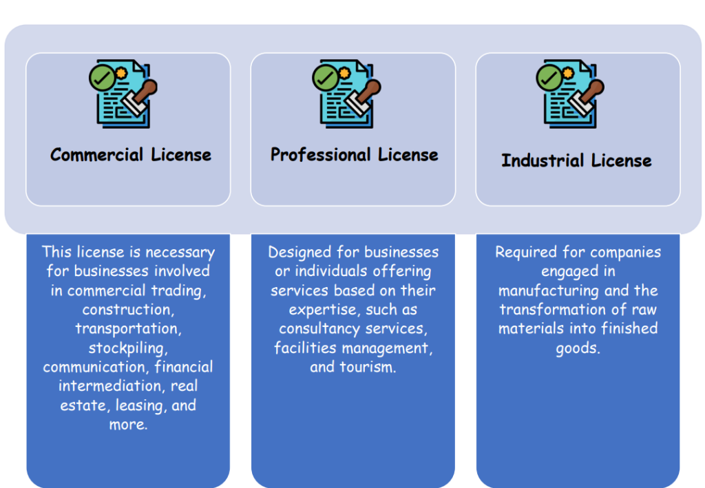 Business Setup in UAE Mainland 