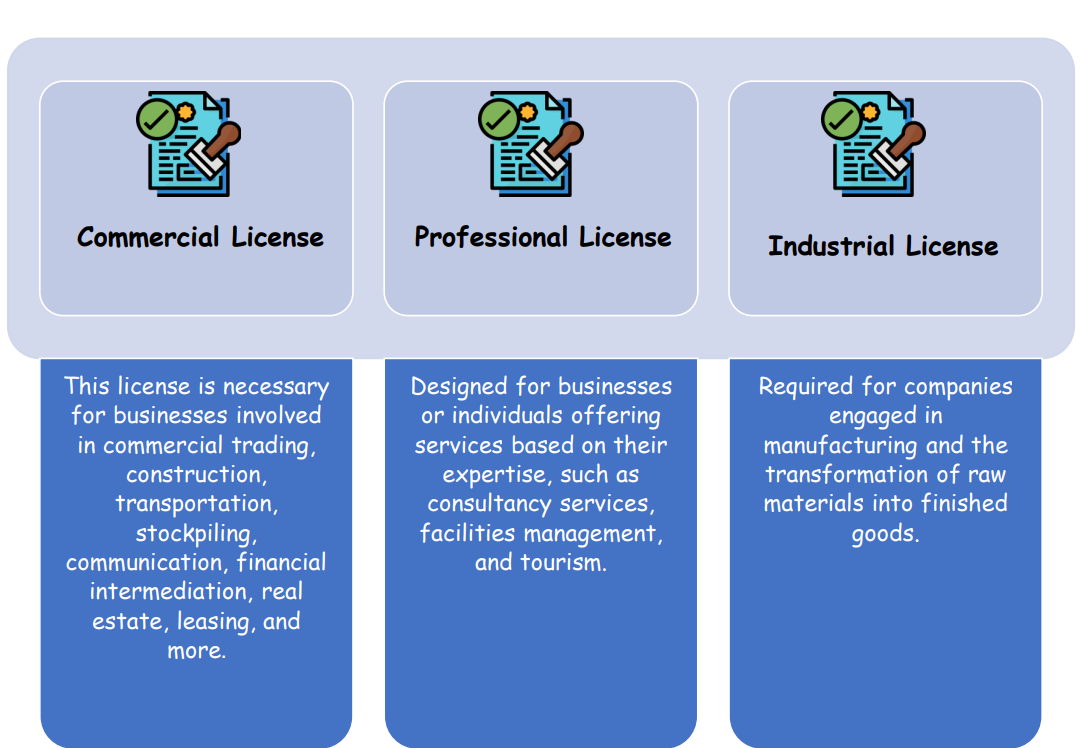 Business Setup in UAE Mainland 