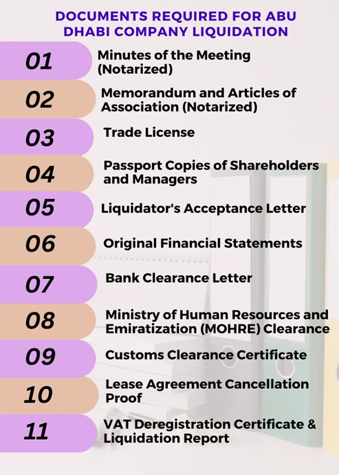 Documents Required for Abu Dhabi Company Liquidation